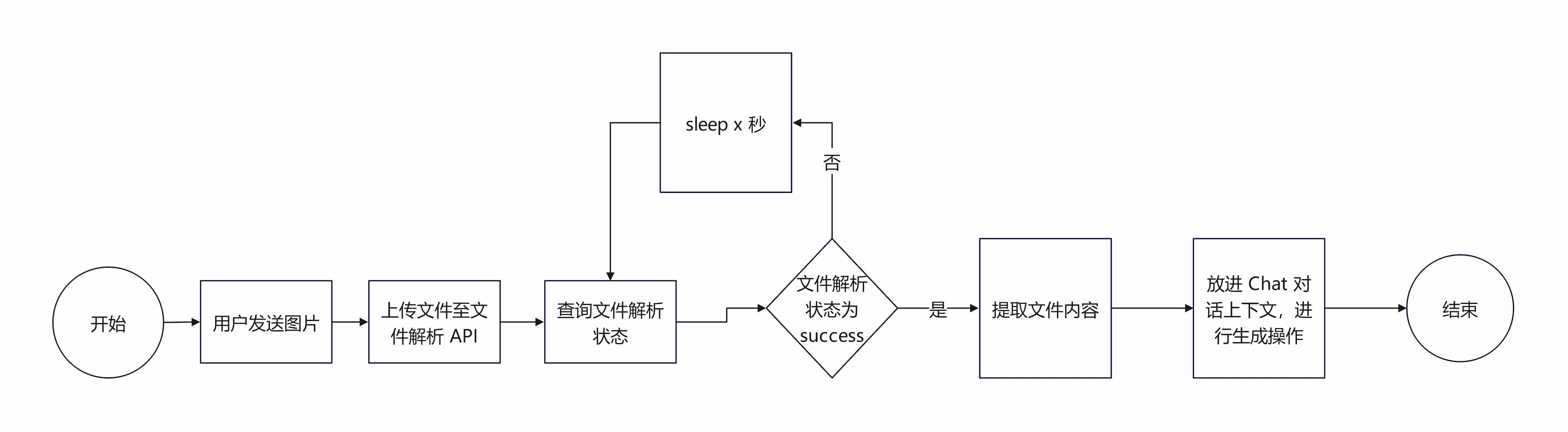 doc-parser-flow