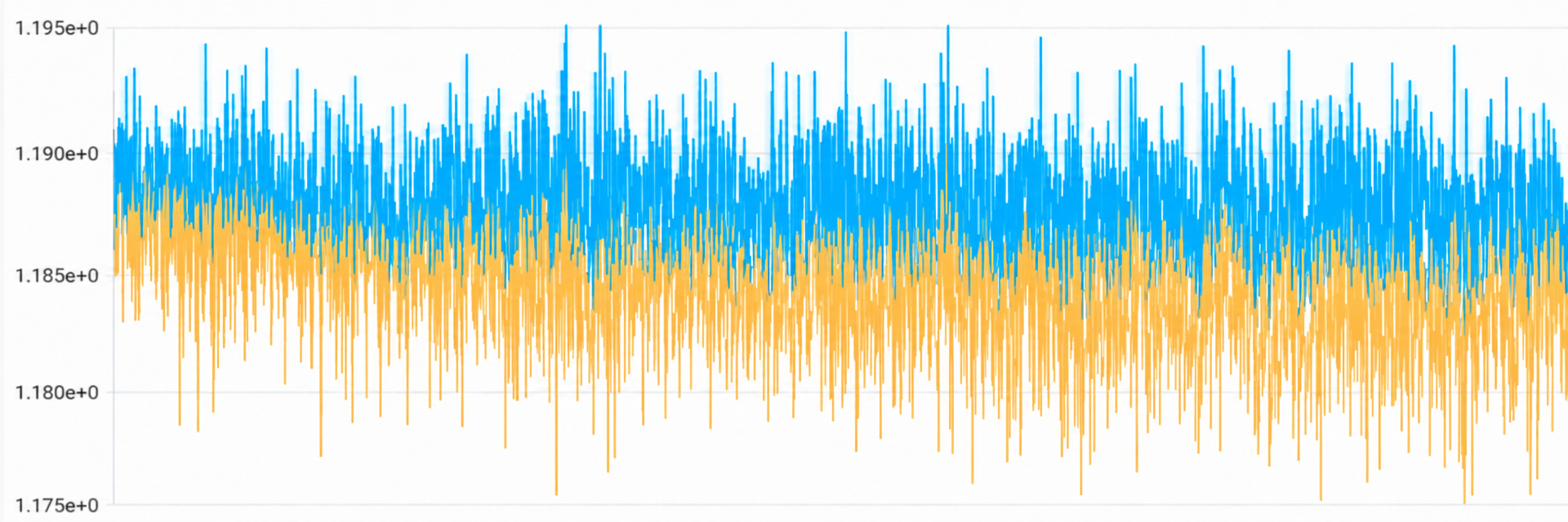 Figure 1: LLM loss comparison before (orange) and after (blue) fine-grained gradient clamp.
